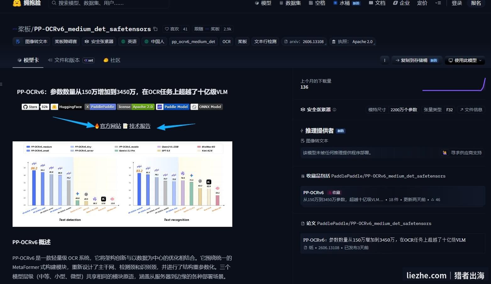 Huggingface模型介绍页挂官网和技术报告的引流入口示例