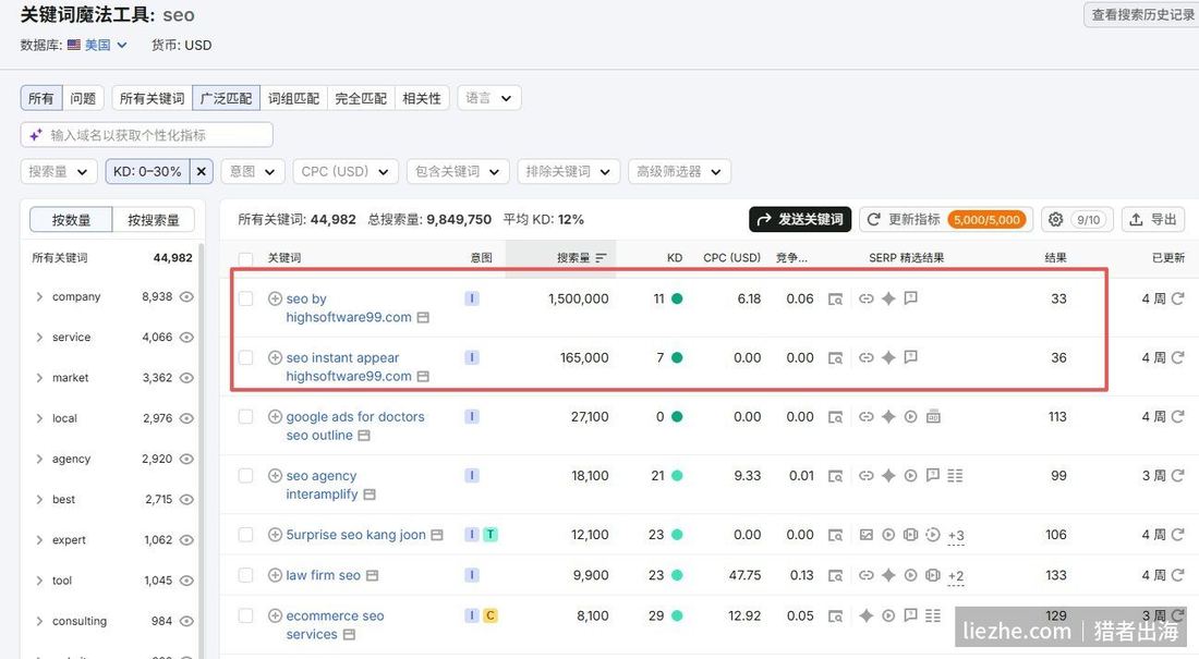 灰帽SEO刷关键词搜索量到150万的SEMrush数据