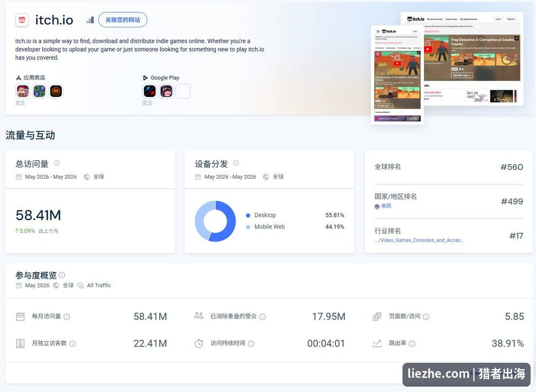 itch.io在SimilarWeb的流量数据：月访问5800万、全球排名560