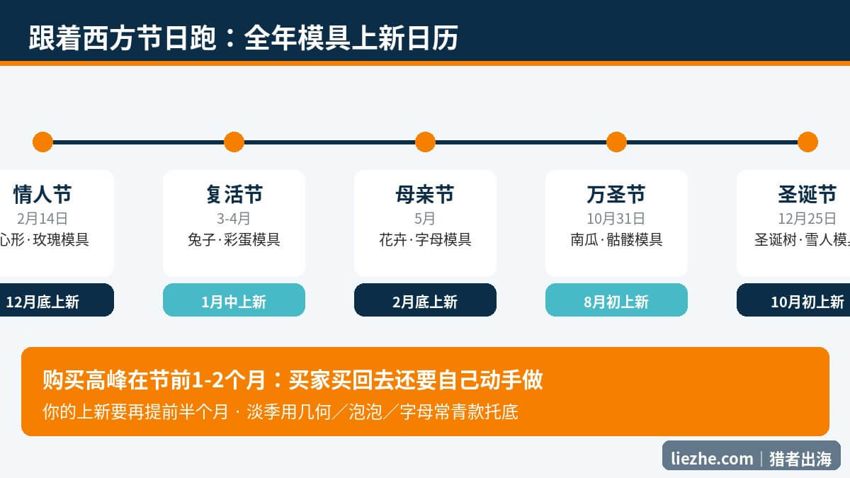 蜡烛手工皂模具全年节日选品上新日历