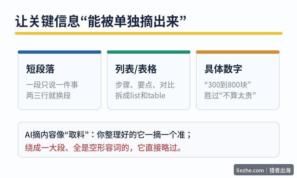 可被AI摘取的内容单元示意图:短段落列表数字