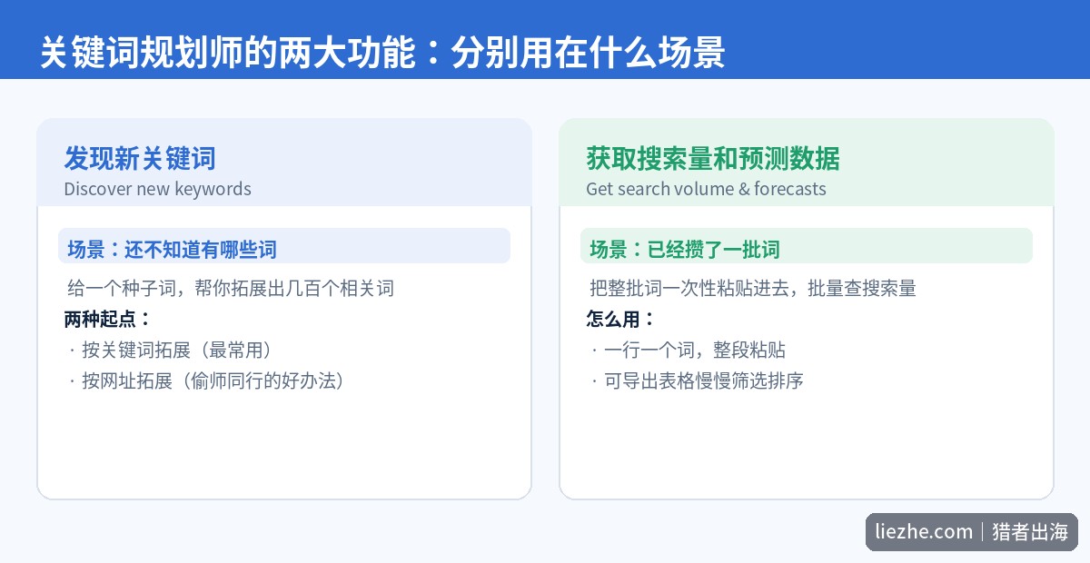 Keyword Planner发现新关键词与获取搜索量两大功能对比