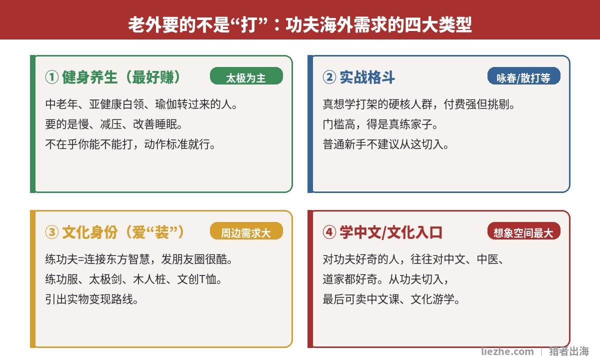 老外对功夫的四大类需求：健身养生、实战格斗、文化身份、学中文入口
