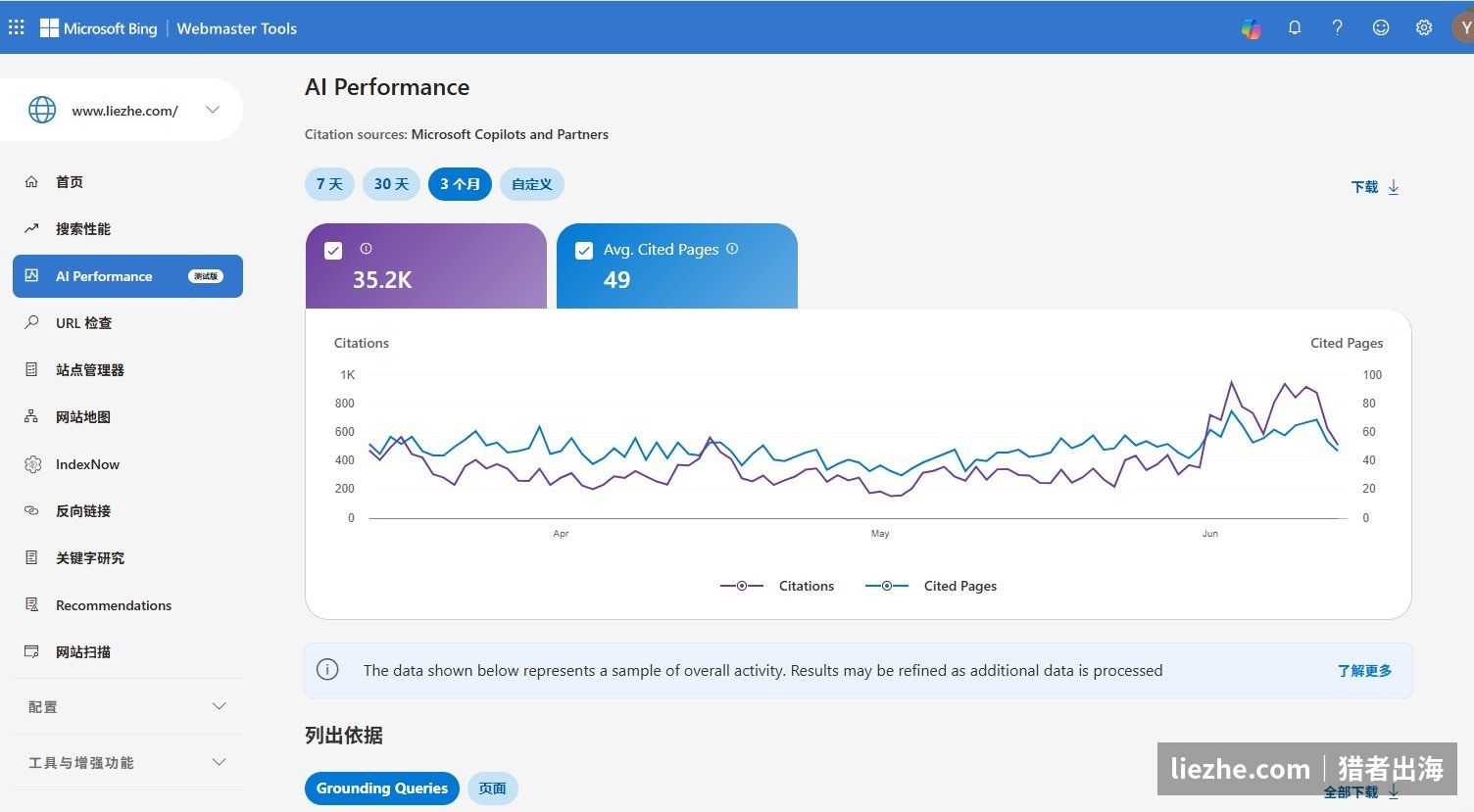 liezhe.com在Bing AI Performance报告里的被引用数据