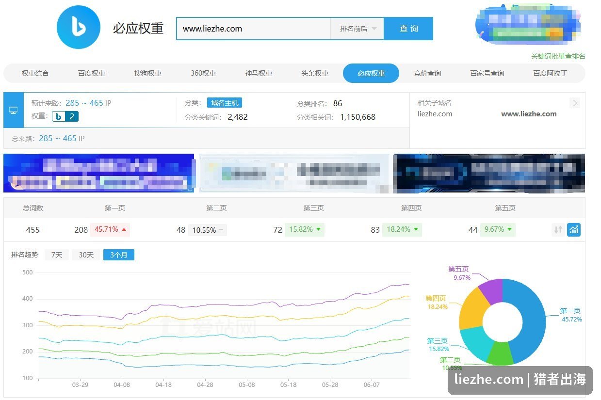 爱站网查询liezhe.com必应Bing权重和关键词排名趋势截图