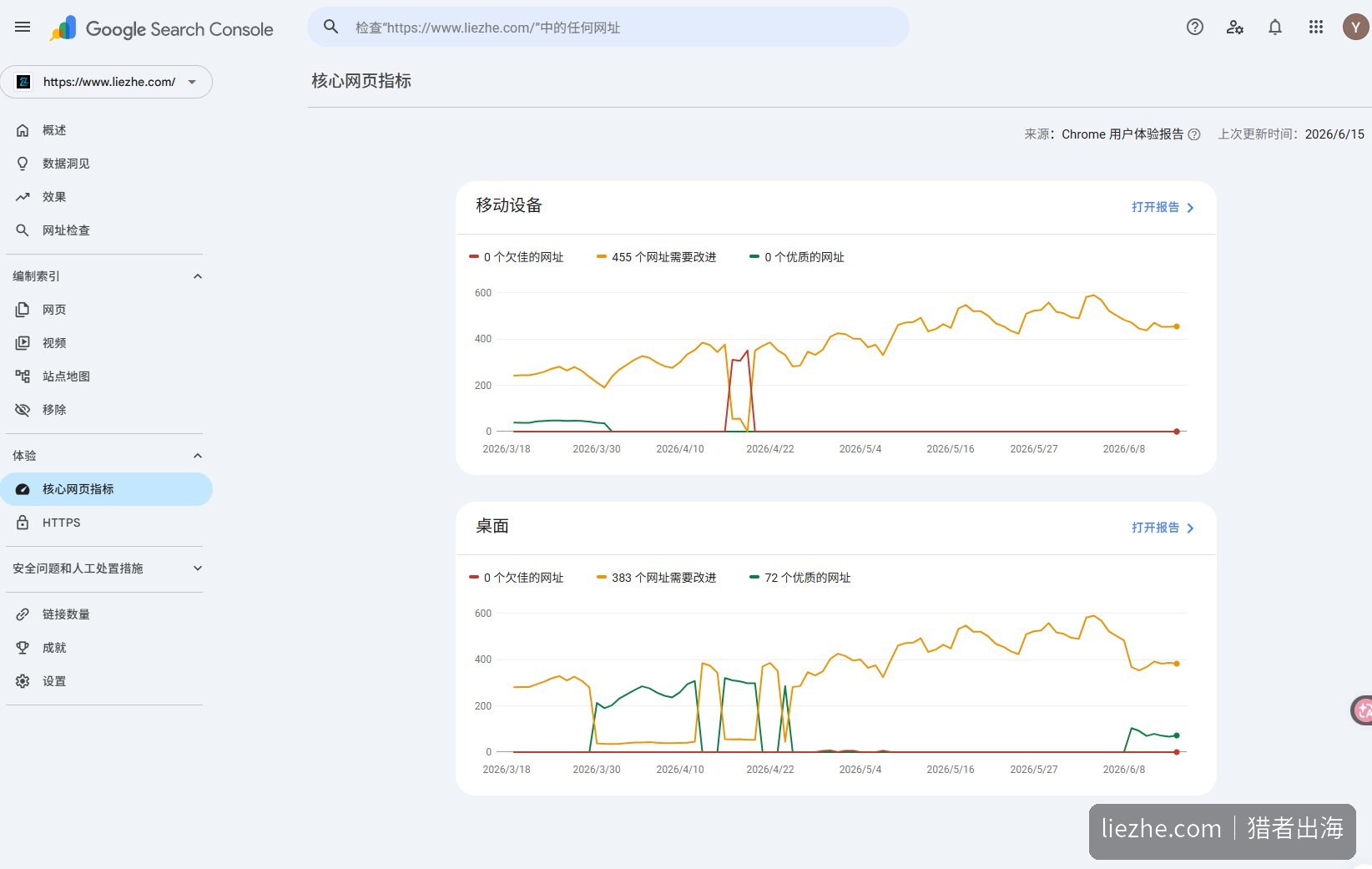 liezhe.com Core Web Vitals核心网页指标报告