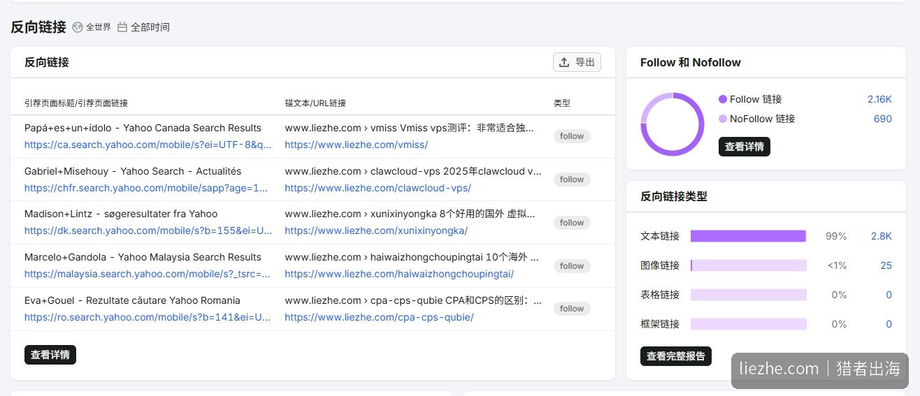 liezhe.com网站反向链接外链数据follow和nofollow