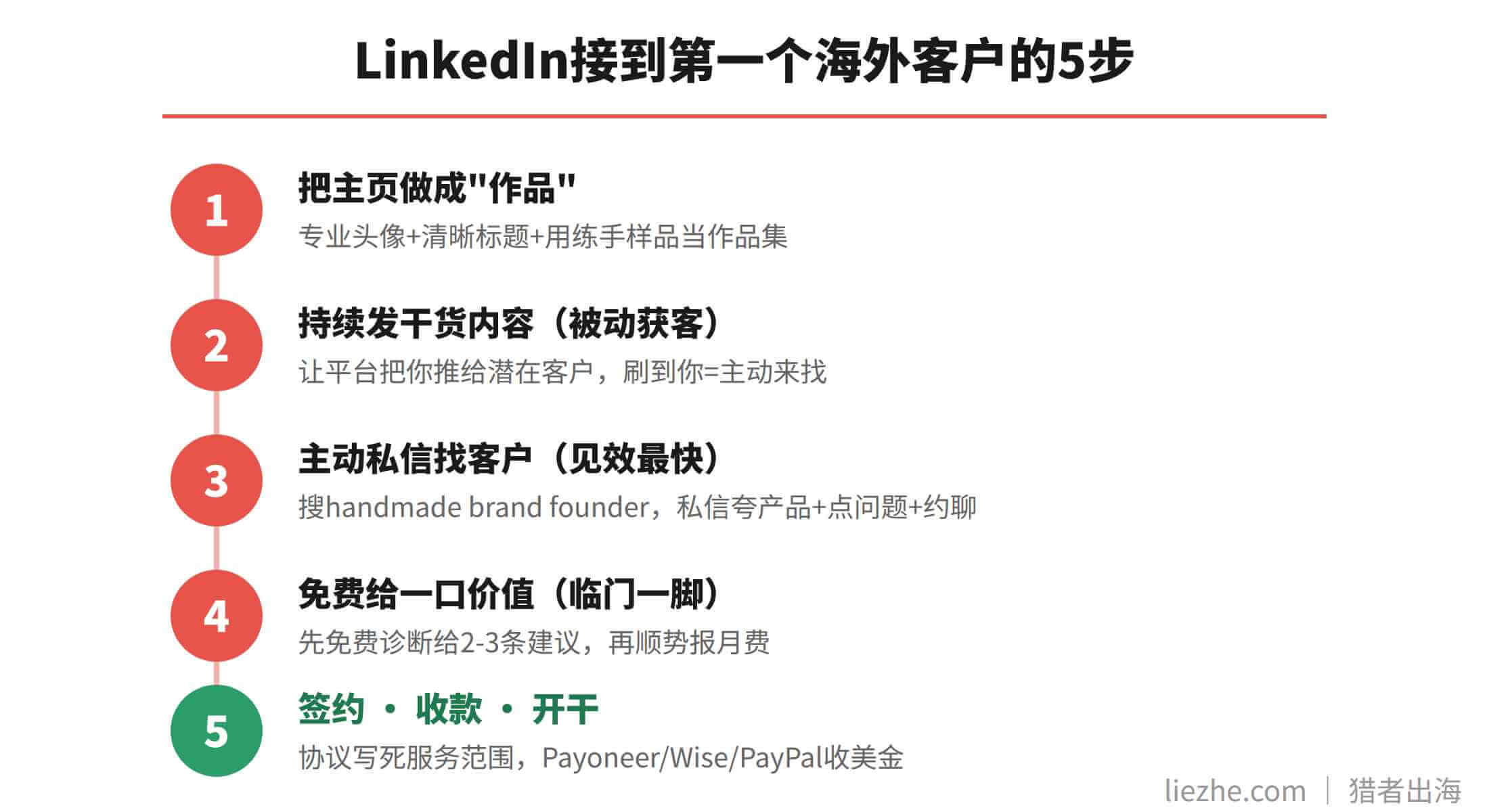 LinkedIn主动开发接到第一个海外客户的五步流程