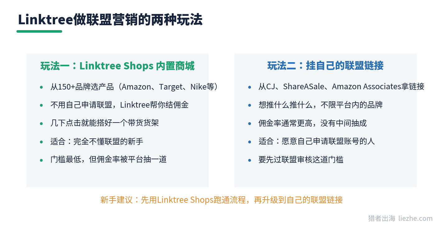 Linktree做联盟营销的两种玩法对比图