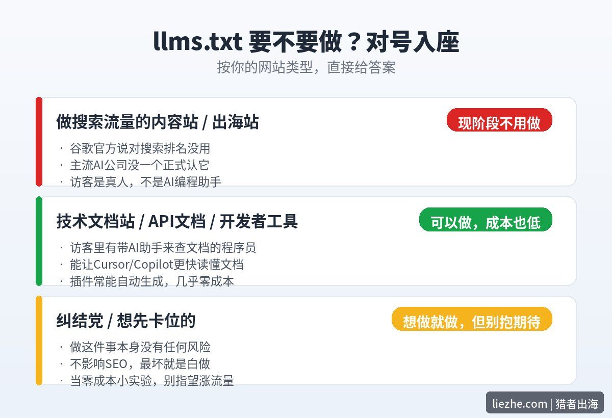 llms.txt要不要做：三类网站三个决策对照表
