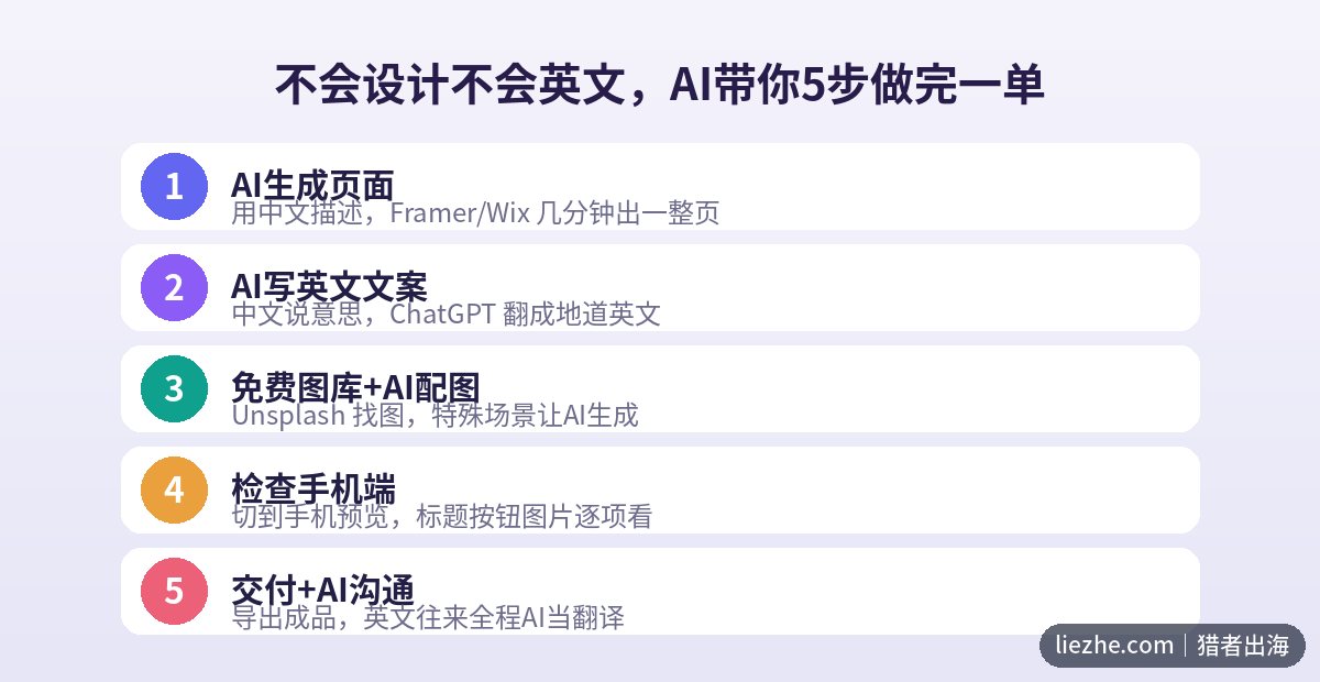 不会设计不会英文用AI做落地页的5步操作流程图:AI生成页面、AI写英文文案、免费图库配图、检查手机端、交付沟通