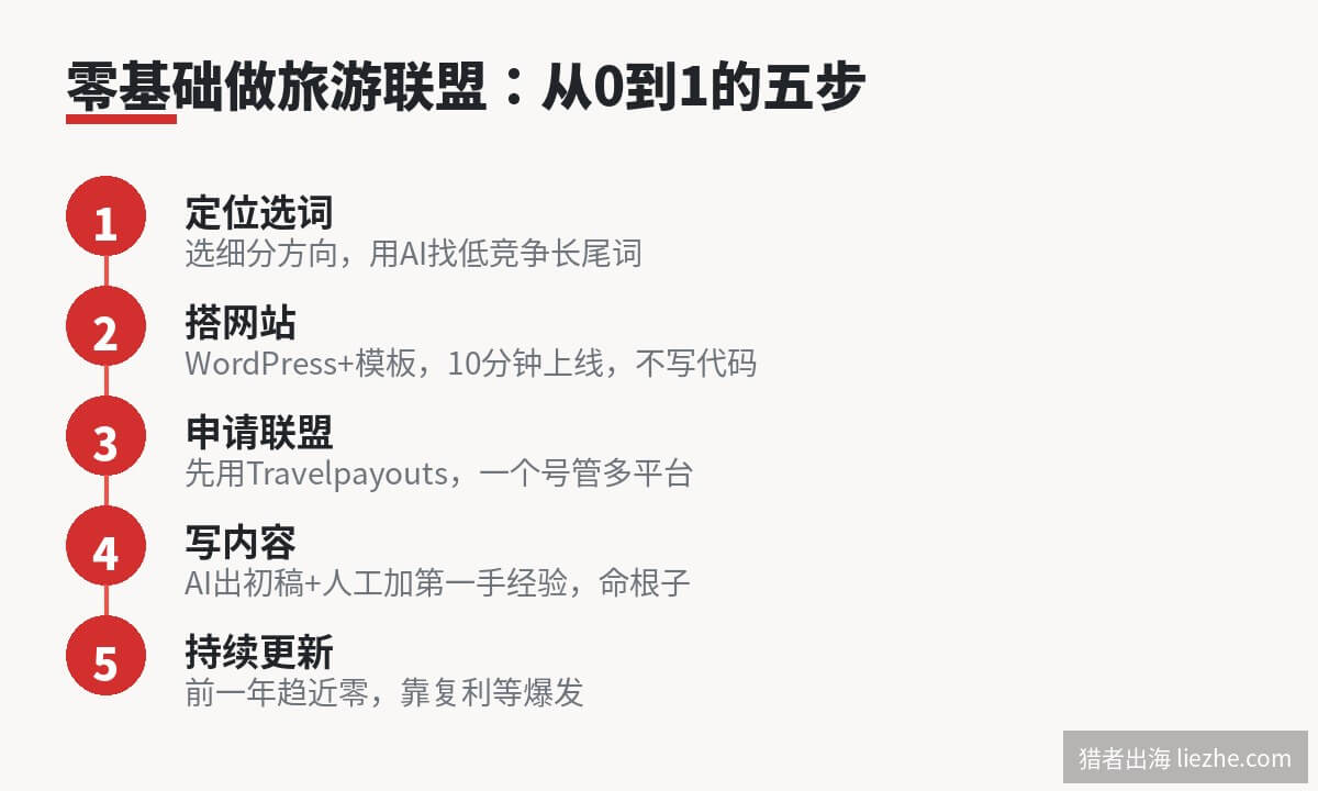 零基础做旅游联盟从0到1的五步流程图