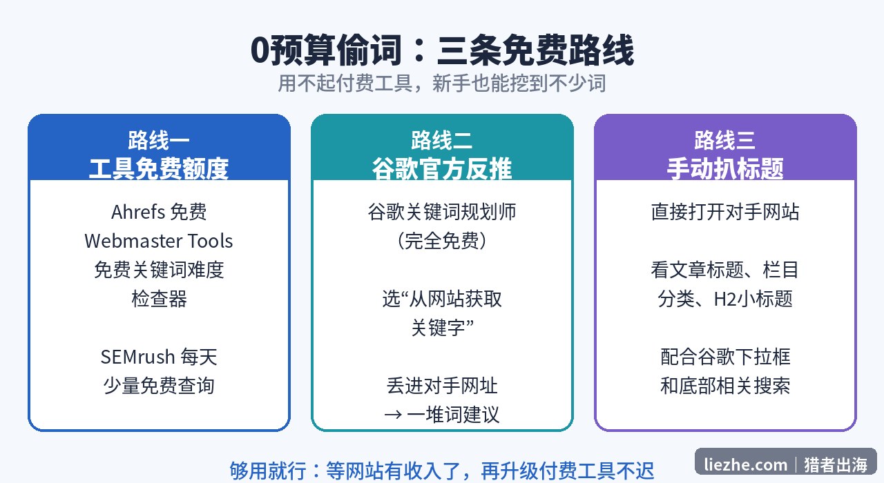 0预算免费偷竞争对手关键词的三种方法