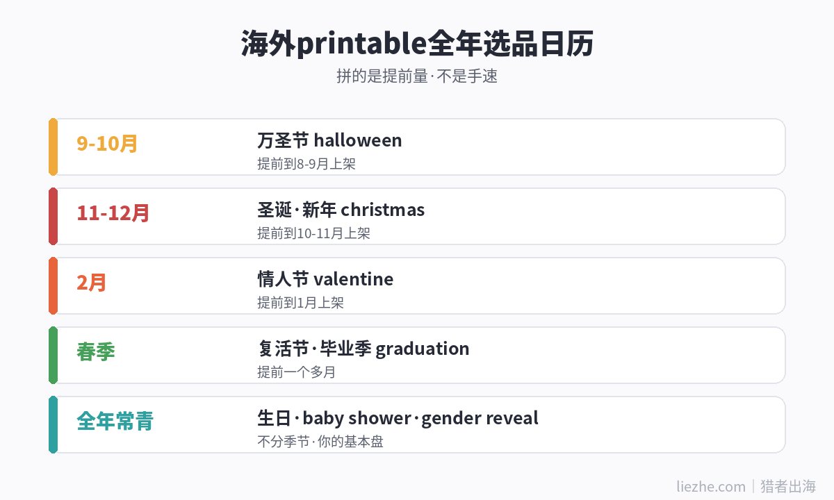 海外printable全年节日选品日历，标注各节日提前上架时间
