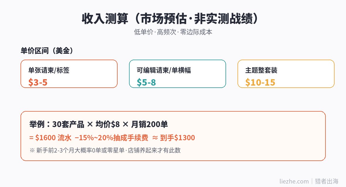 派对printable收入测算图，单价区间与月收入预估，标注市场预估