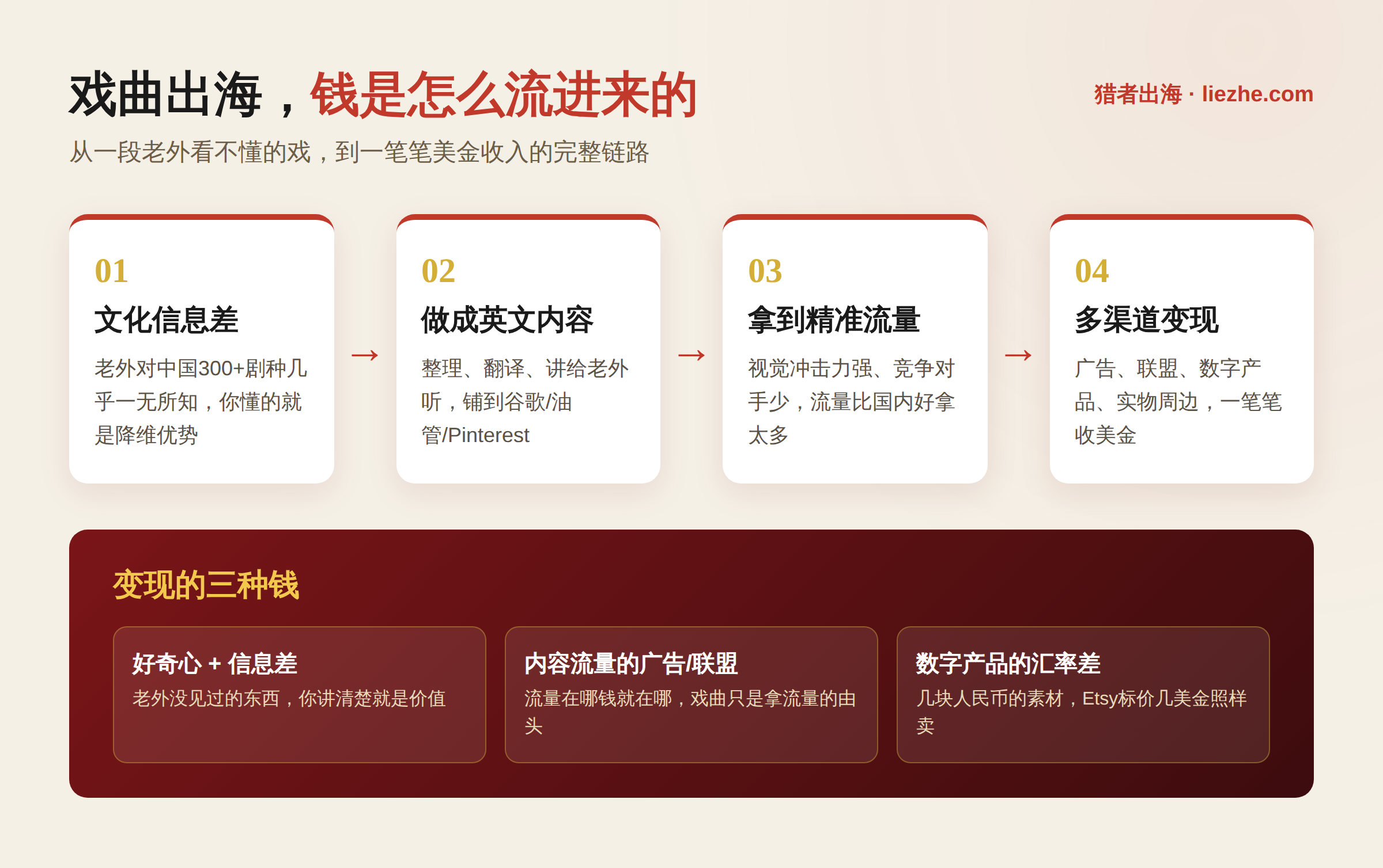 中国地方戏曲出海变现路径全景图