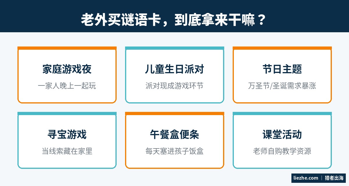 老外购买谜语卡的六大使用场景信息图：家庭游戏夜、生日派对、节日主题、寻宝游戏、午餐盒便条、课堂活动