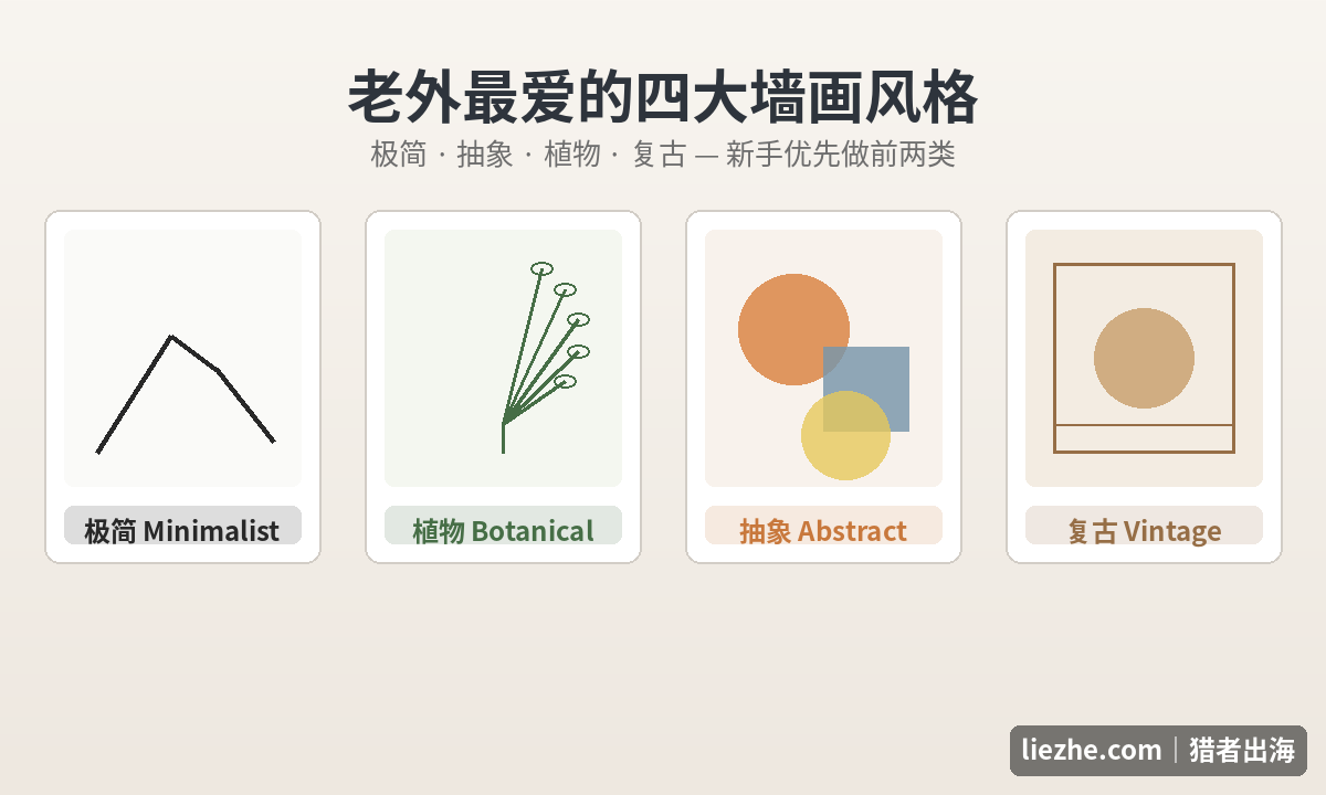墙面艺术画四大主流风格对比：极简、植物、抽象、复古
