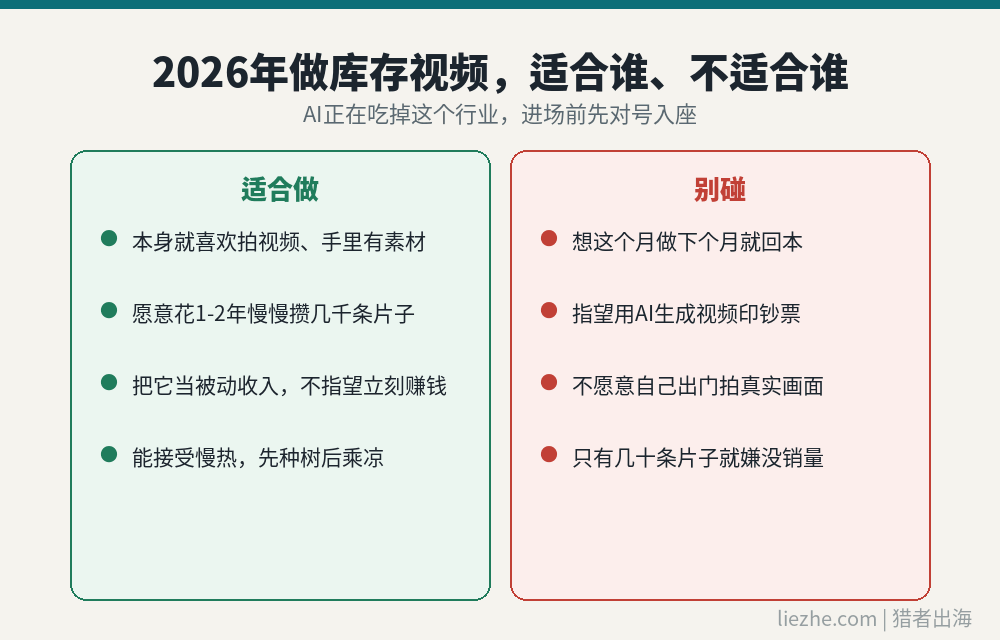 2026年做库存视频项目适合谁不适合谁对比图