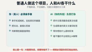 国外做Stock Video赚钱：拍库存视频在Pond5卖（2026实测拆解）