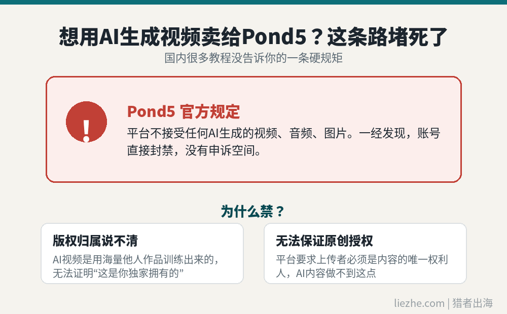 Pond5明令禁止AI生成视频内容，违规直接封号