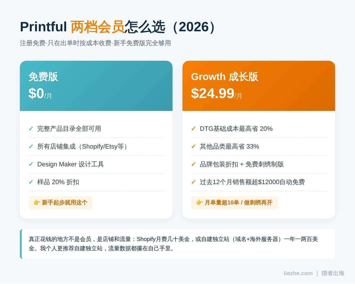 Printful免费版和Growth成长版会员档位对比表