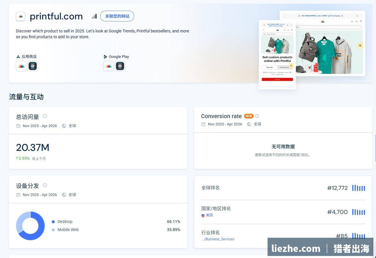 Printful平台2026年全球流量与排名数据