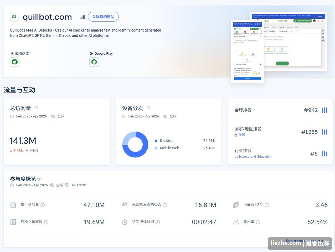 QuillBot写作AI官网SimilarWeb流量数据