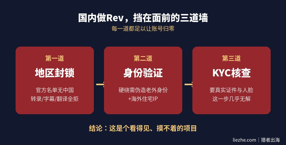 国内做Rev面临的三道墙：地区封锁、身份验证、KYC核查