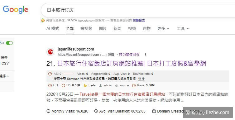 日本订房站在谷歌搜索日本旅行订房的排名数据