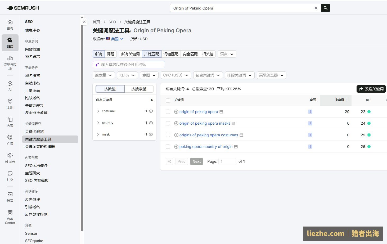 Semrush显示Origin of Peking Opera长尾词的低KD难度数据