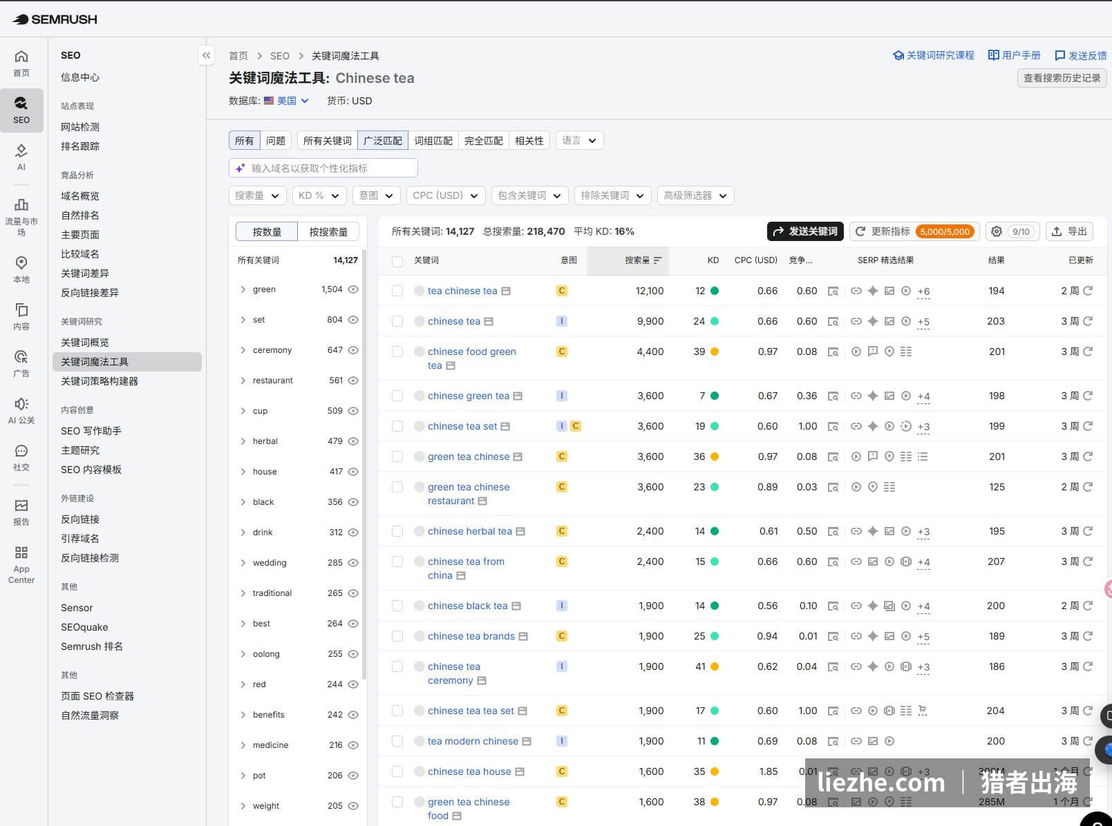 Semrush查询Chinese tea关键词的搜索量和难度数据