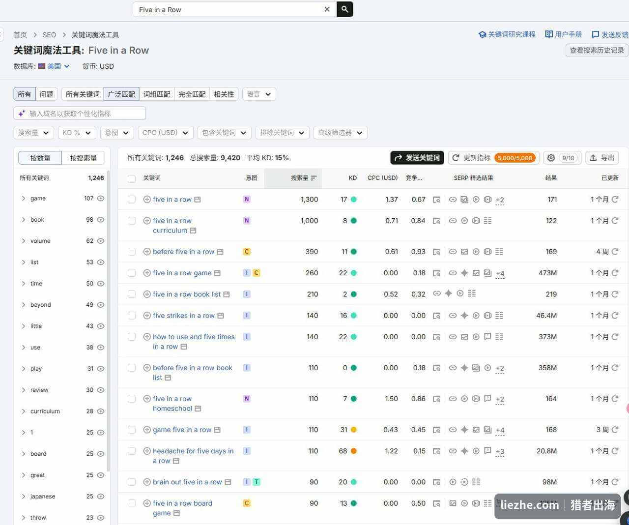 Semrush查到的five in a row关键词搜索量和难度
