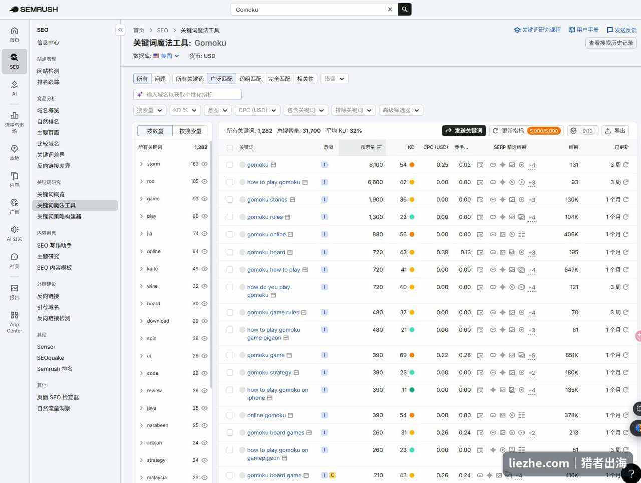 Semrush查到的gomoku关键词月搜索量数据