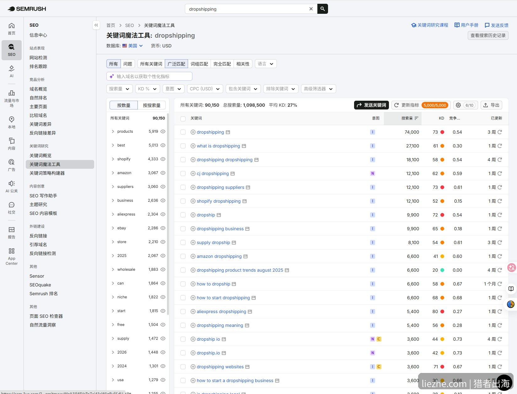 SEMrush关键词魔法工具搜索dropshipping结果