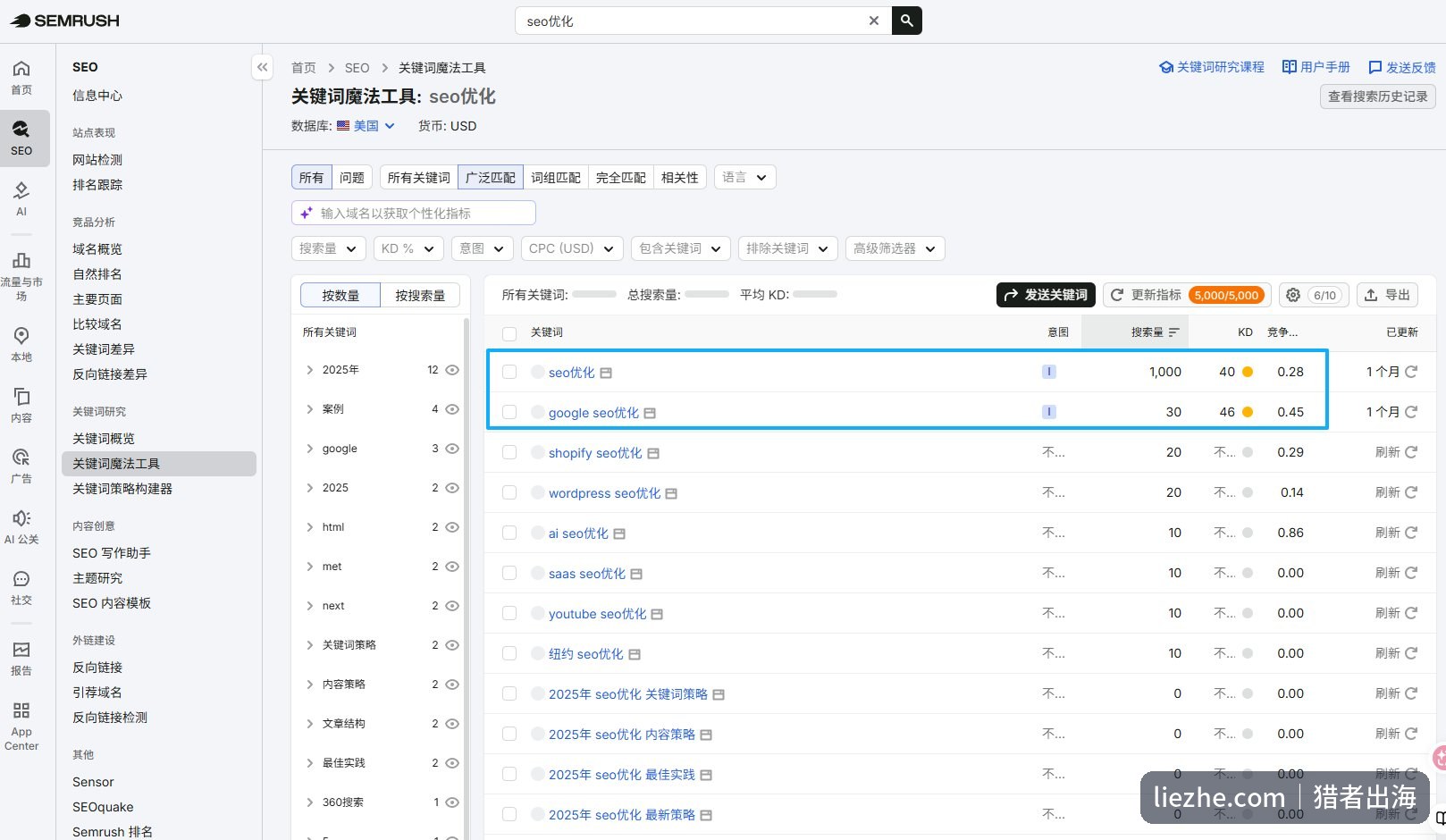 用SEMrush关键词魔法工具交叉验证seo优化搜索量和KD难度