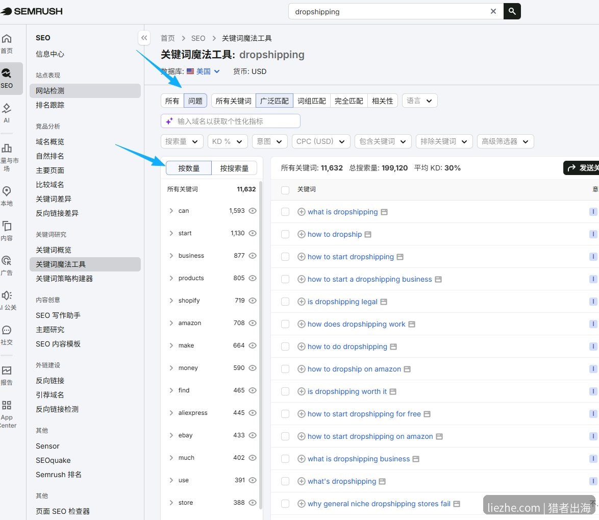 SEMrush关键词魔法工具问题Questions标签结果