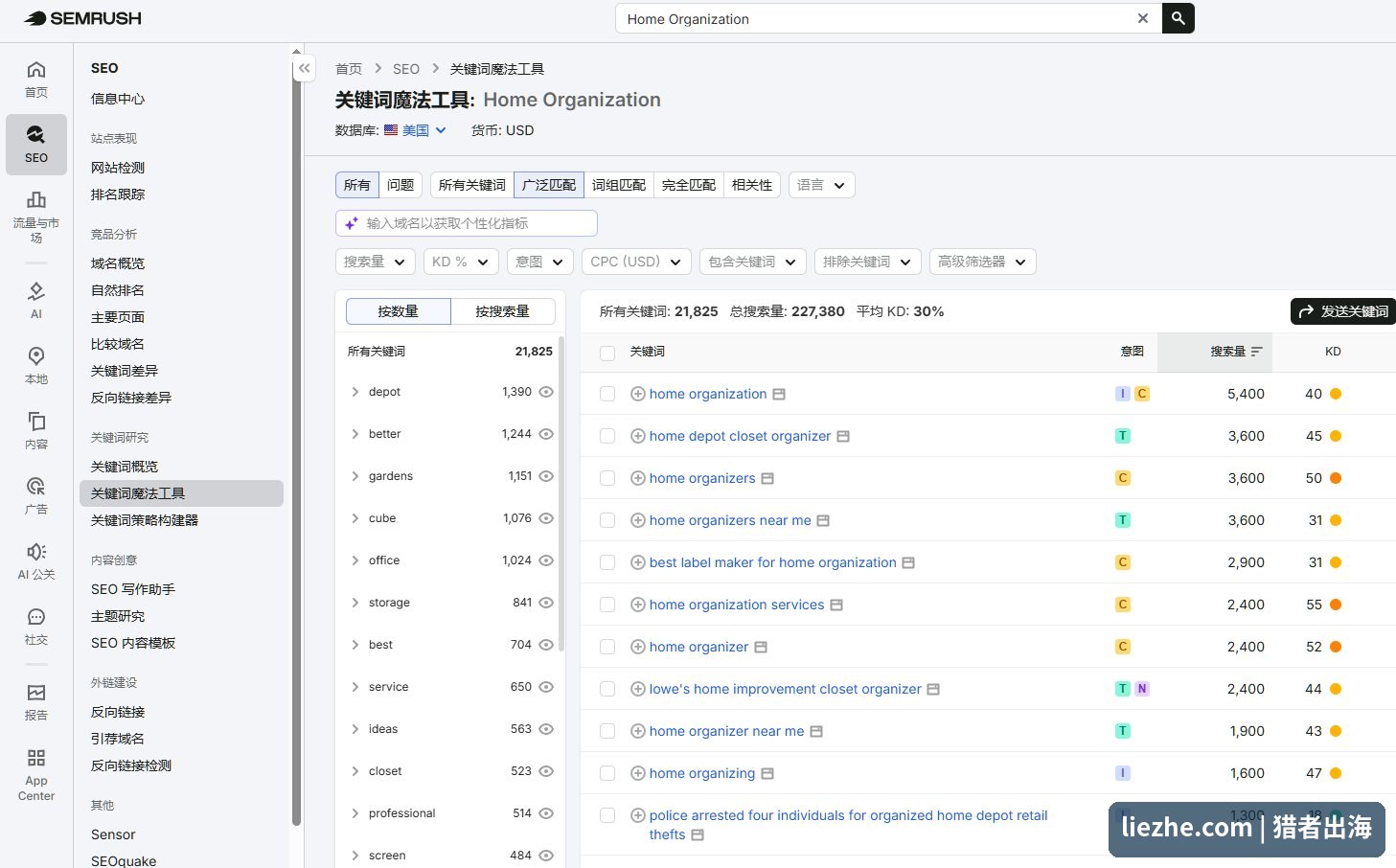 Semrush关键词工具显示Home Organization家庭整理的搜索量数据