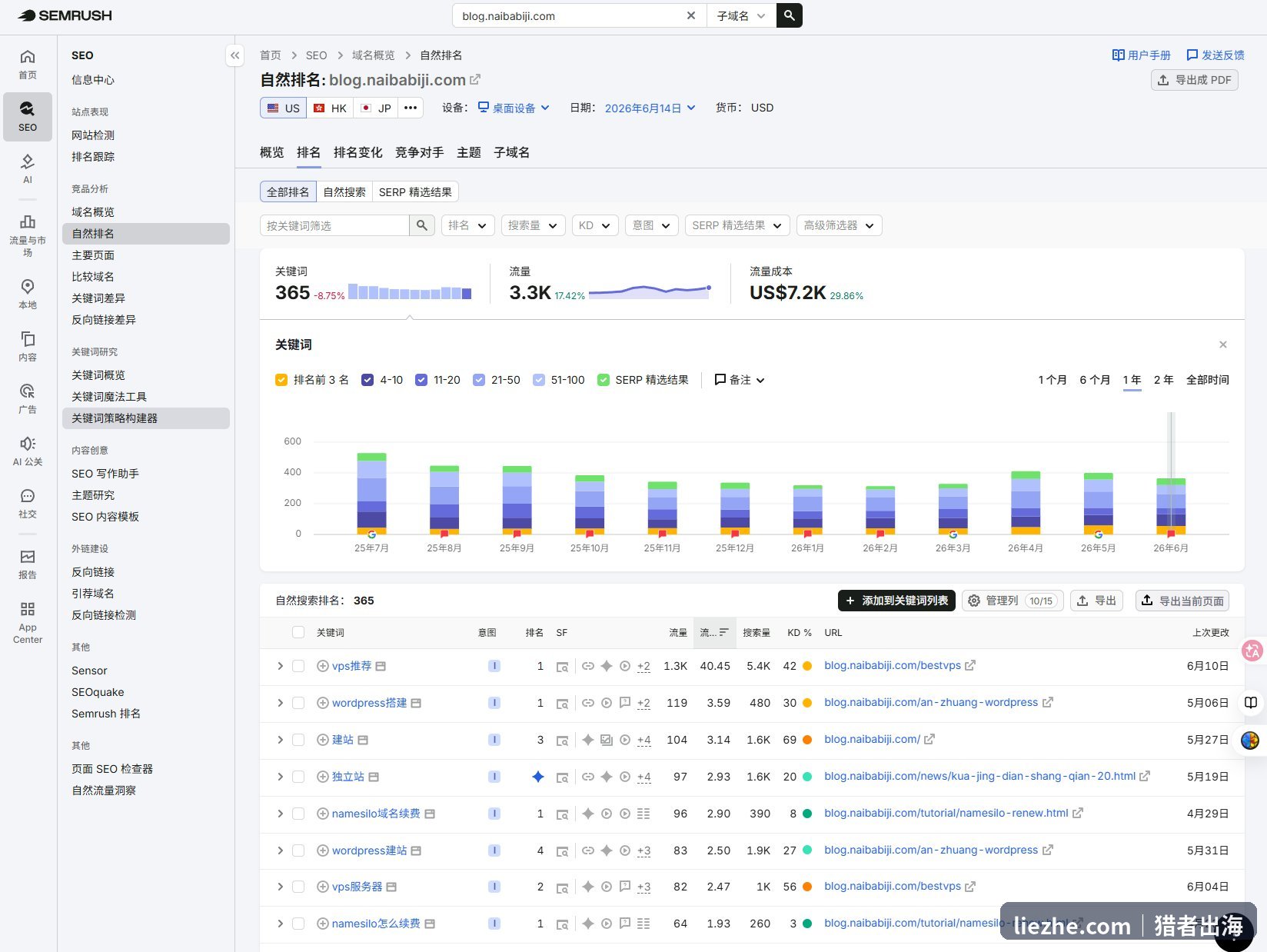 SEMrush查竞争对手自然排名和落地页URL
