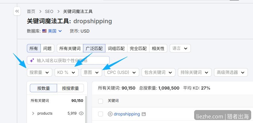 SEMrush关键词魔法工具搜索量KD意图筛选器