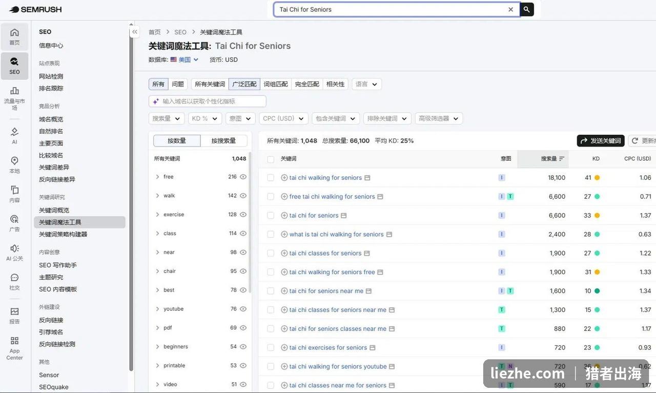 SEMrush查询Tai Chi for Seniors关键词数据，搜索量大竞争度低