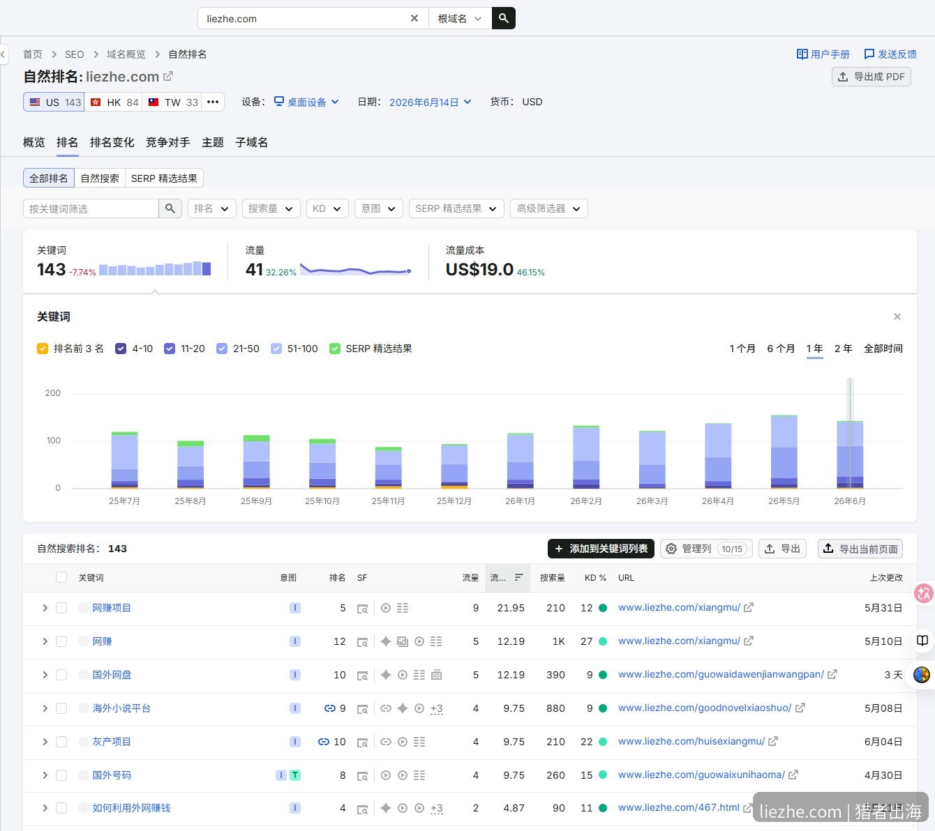 SEMrush自然排名演示导出对手关键词列表