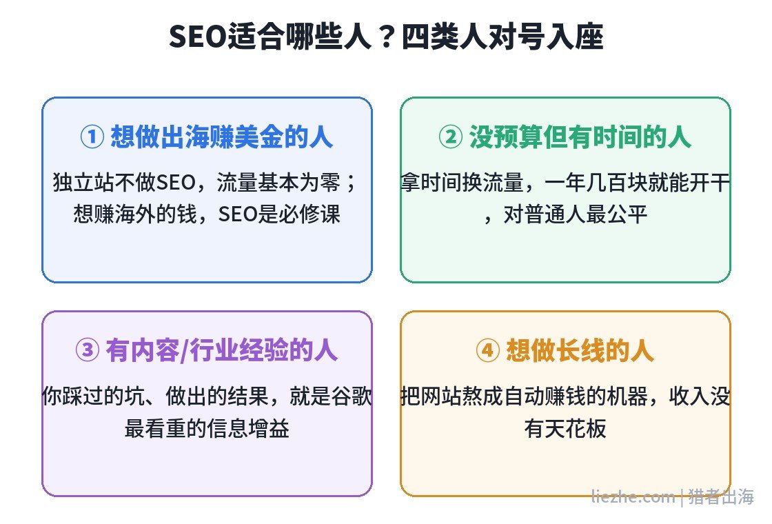 SEO适合哪些人群四象限分析图