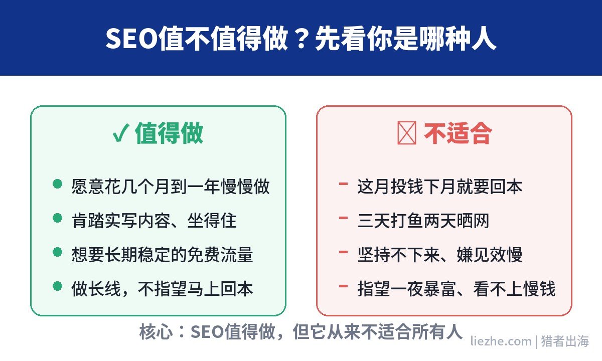 SEO值不值得做决策示意图