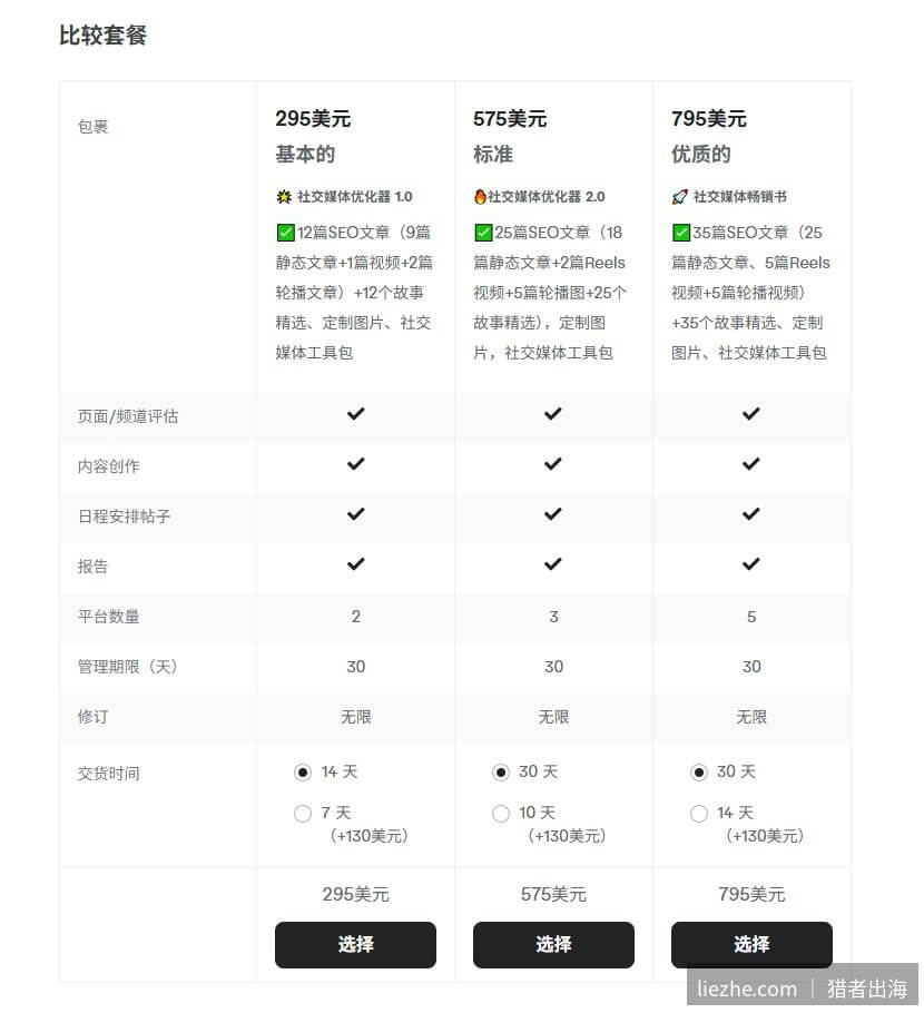 社交媒体运营服务的三档套餐价格和内容对比