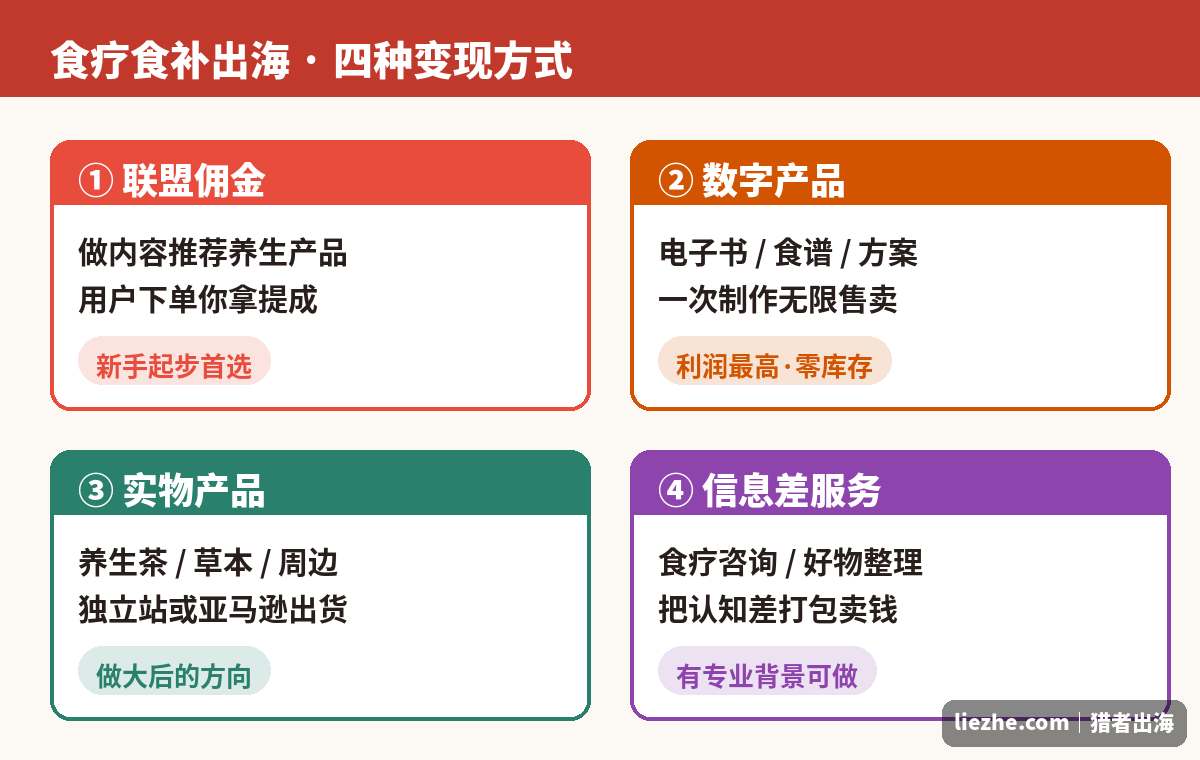 食疗食补出海四种变现方式对比图