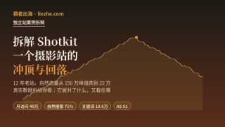 拆解英文摄影联盟独立站：从150万流量跌到22万的真相