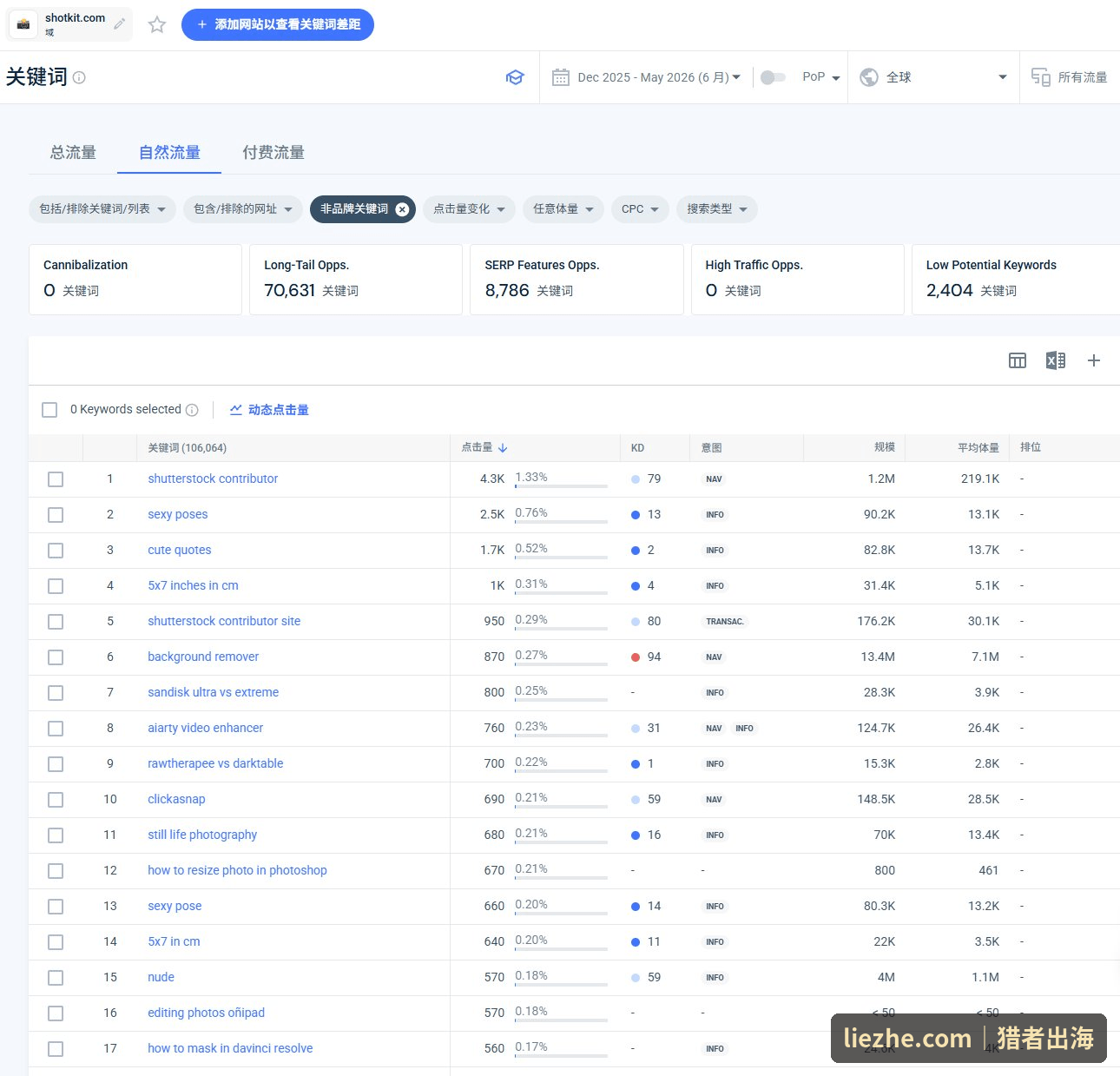 Shotkit自然搜索关键词明细表显示KD难度与搜索意图分布