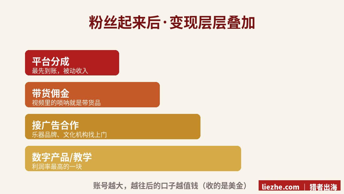 海外唢呐账号变现层层叠加：平台分成、带货佣金、接广告、卖课