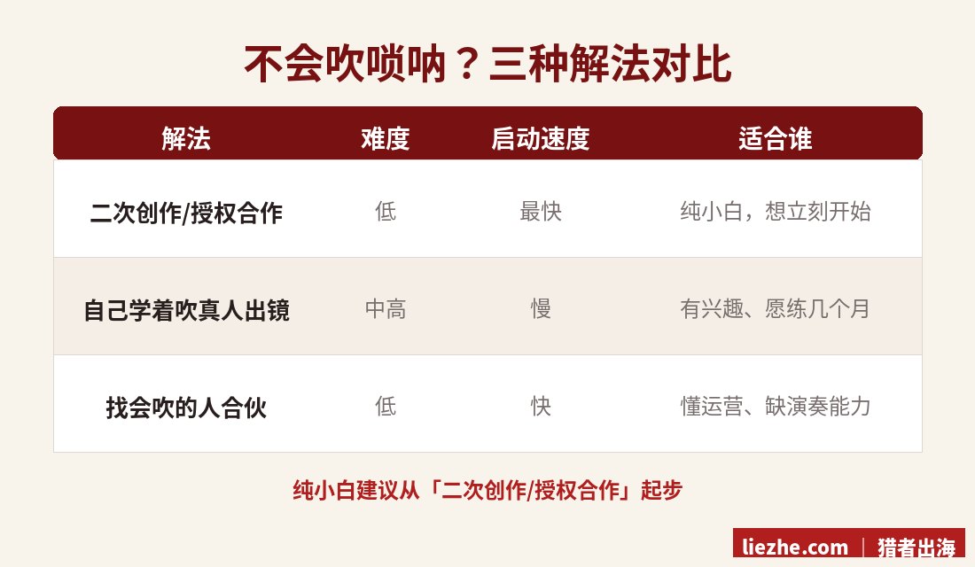 不会吹唢呐也能做账号的三种解法对比：二次创作、自己学、找人合伙